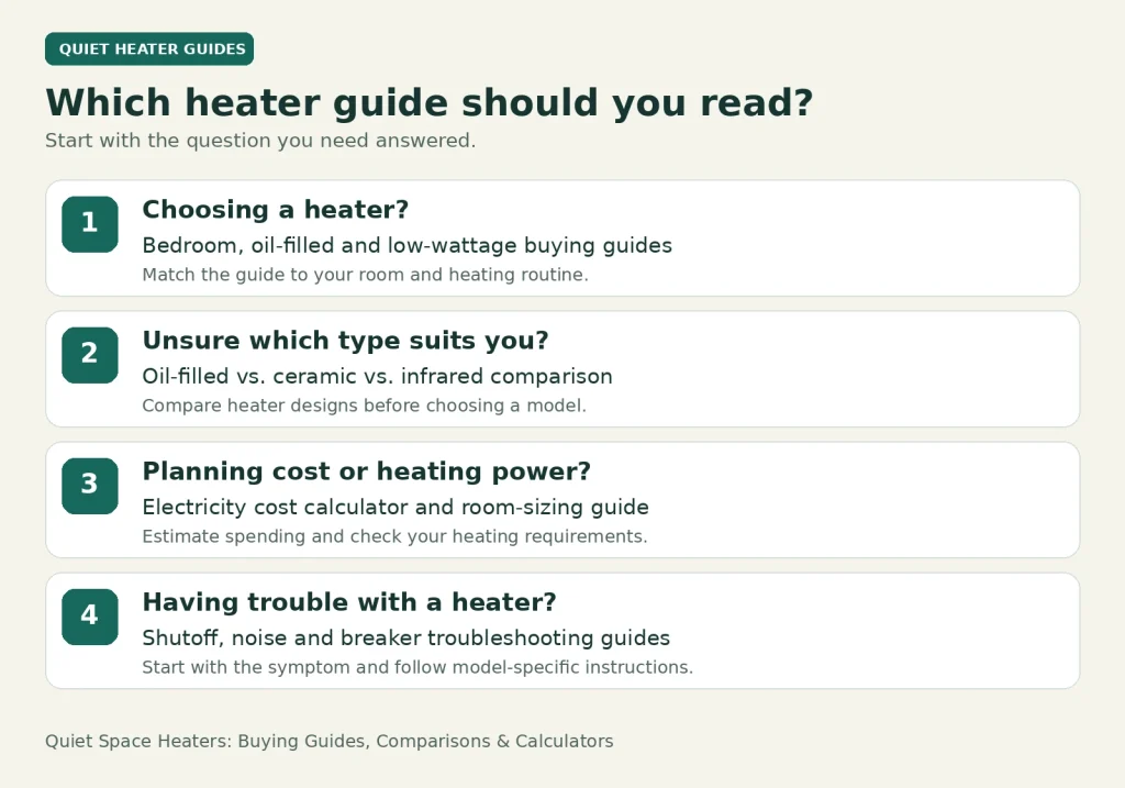 Guide selector directs heater buyers to buying guides, heater-type comparisons, cost and sizing tools, or troubleshooting advice.